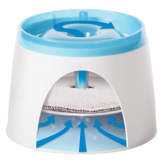 Catit Design Fresh & Clear vattenfontän 2 liter - Vattenfontän 2 liter (ny modell med USB)